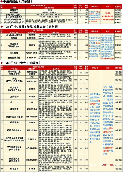 中國鋁業(yè)貴州高級技工學(xué)校招生計劃