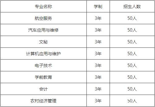 貴陽行知科技職業(yè)學(xué)校招生計(jì)劃