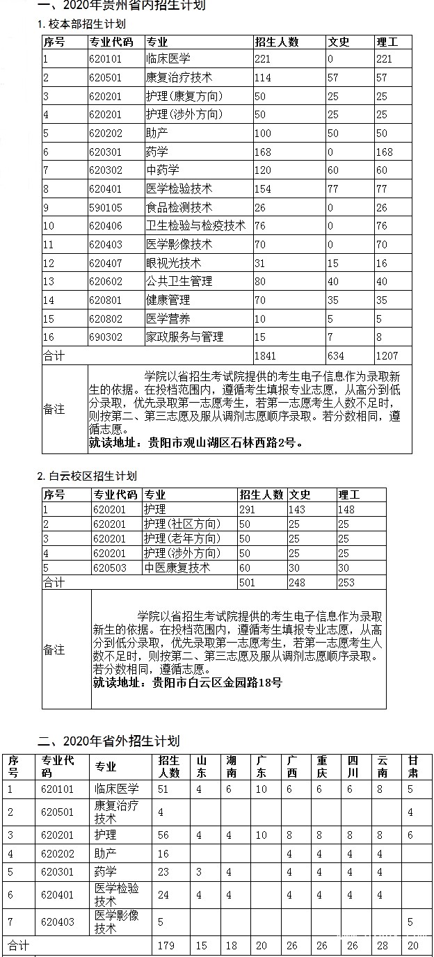 貴陽護(hù)理職業(yè)學(xué)院招生計(jì)劃