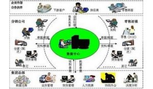 連鎖經(jīng)營管理