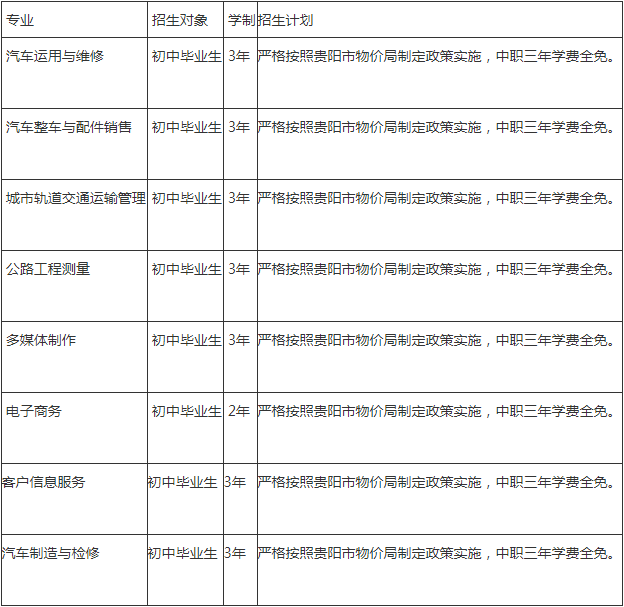 貴陽汽車工業(yè)技術(shù)學(xué)校學(xué)費(fèi)多少