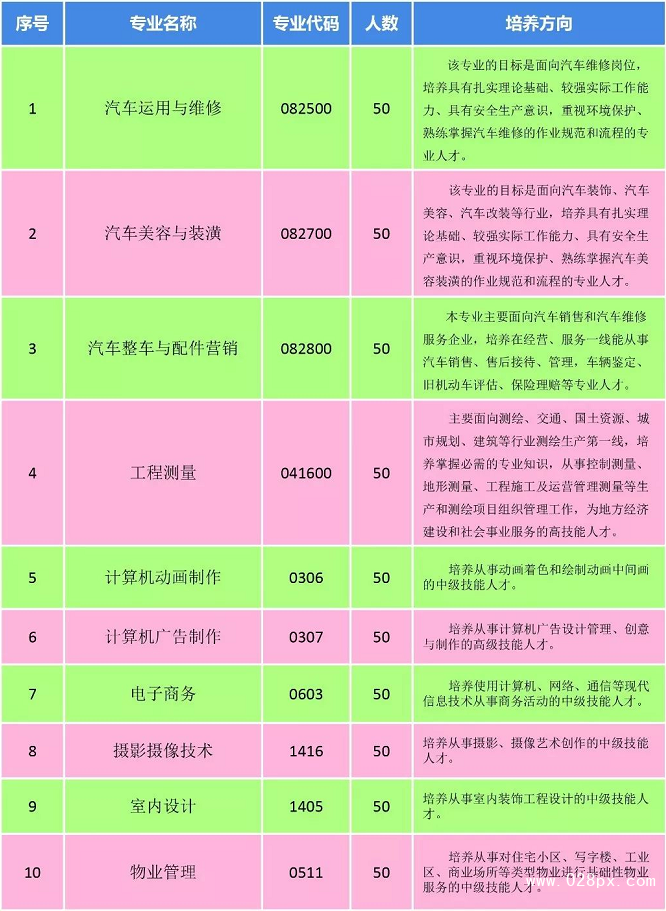 貴陽汽車工業(yè)技術(shù)學(xué)校招生計劃