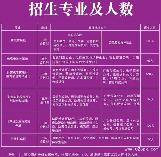 貴陽(yáng)市航洋動(dòng)漫職業(yè)學(xué)校有哪些專業(yè)