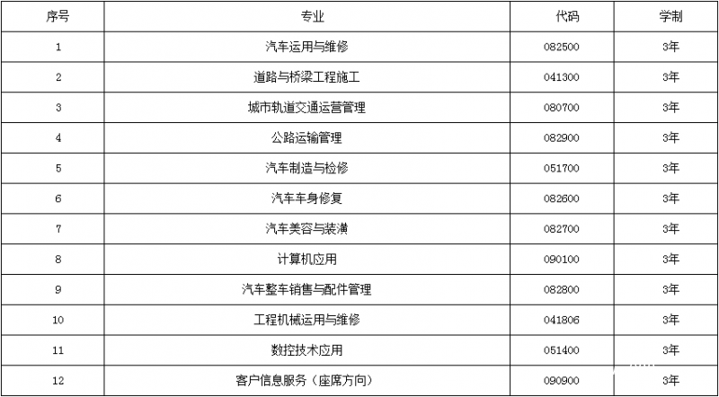 貴陽市交通技工學校招生計劃