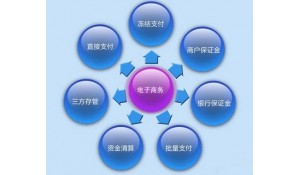 電子商務