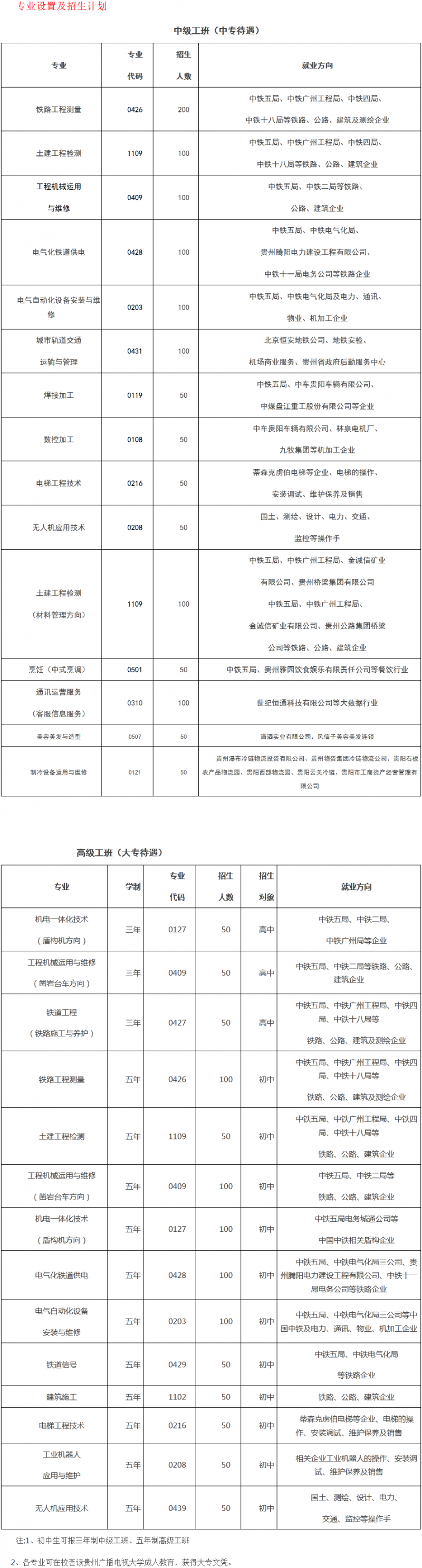 貴陽鐵路工程學(xué)校有哪些專業(yè)