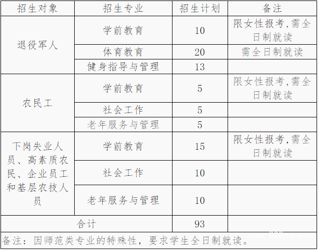 貴陽幼兒師范高等專科學(xué)校有哪些專業(yè)