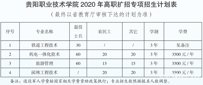 貴陽(yáng)職業(yè)技術(shù)學(xué)院有哪些專業(yè)