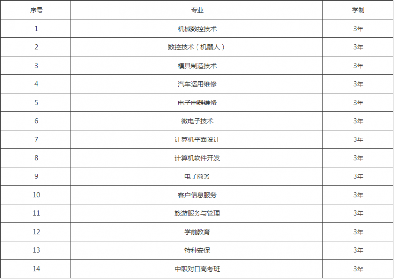 安順機械工業(yè)學(xué)校招生計劃