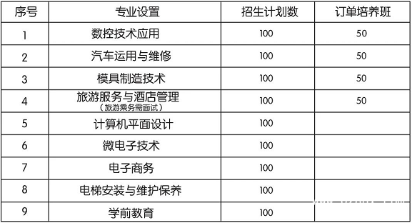 安順機(jī)械工業(yè)學(xué)校有哪些專業(yè)