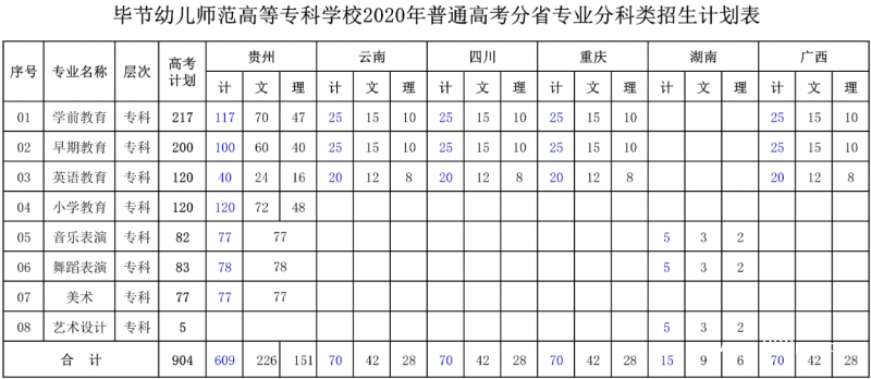 安順職業(yè)技術(shù)學(xué)院有哪些專業(yè)
