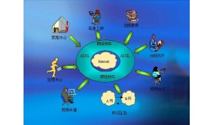 電子與信息技術