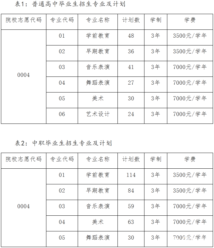 畢節(jié)幼兒師范高等專科學校招生計劃