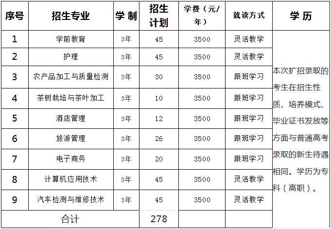 畢節(jié)職業(yè)技術(shù)學(xué)院招生計(jì)劃