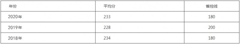 遵義市職業(yè)技術(shù)學(xué)校招生分?jǐn)?shù)線