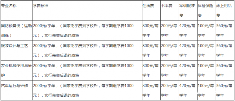 六盤水市軍事技能職業(yè)學(xué)校學(xué)費(fèi)多少