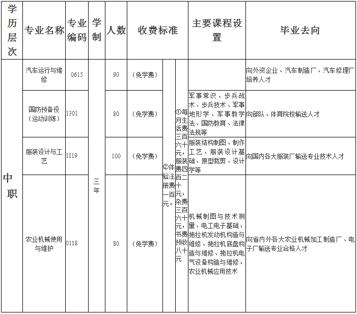 六盤水市軍事技能職業(yè)學校招生計劃