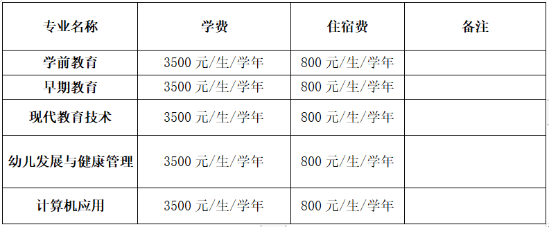 六盤水幼兒師范學(xué)校收費情況