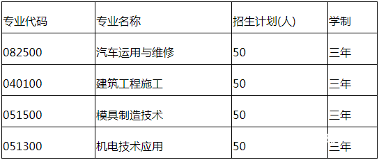 銅仁工業(yè)學(xué)校招生計劃