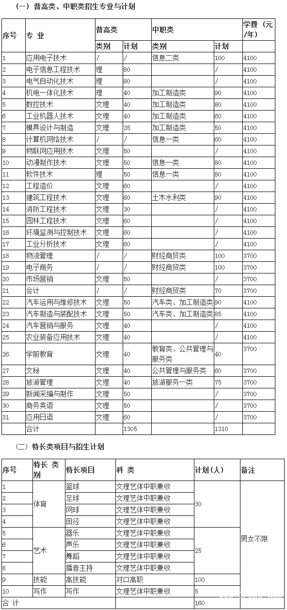 四川職業(yè)技術(shù)學院收費情況