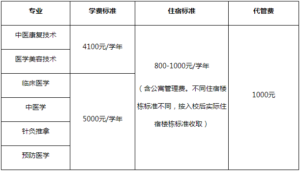 四川中醫(yī)藥高等?？茖W(xué)校收費(fèi)情況