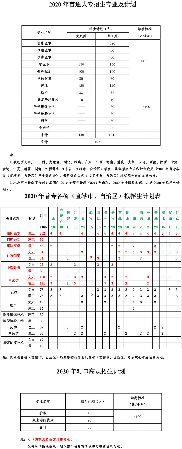 四川中醫(yī)藥高等?？茖W(xué)校有哪些專業(yè)