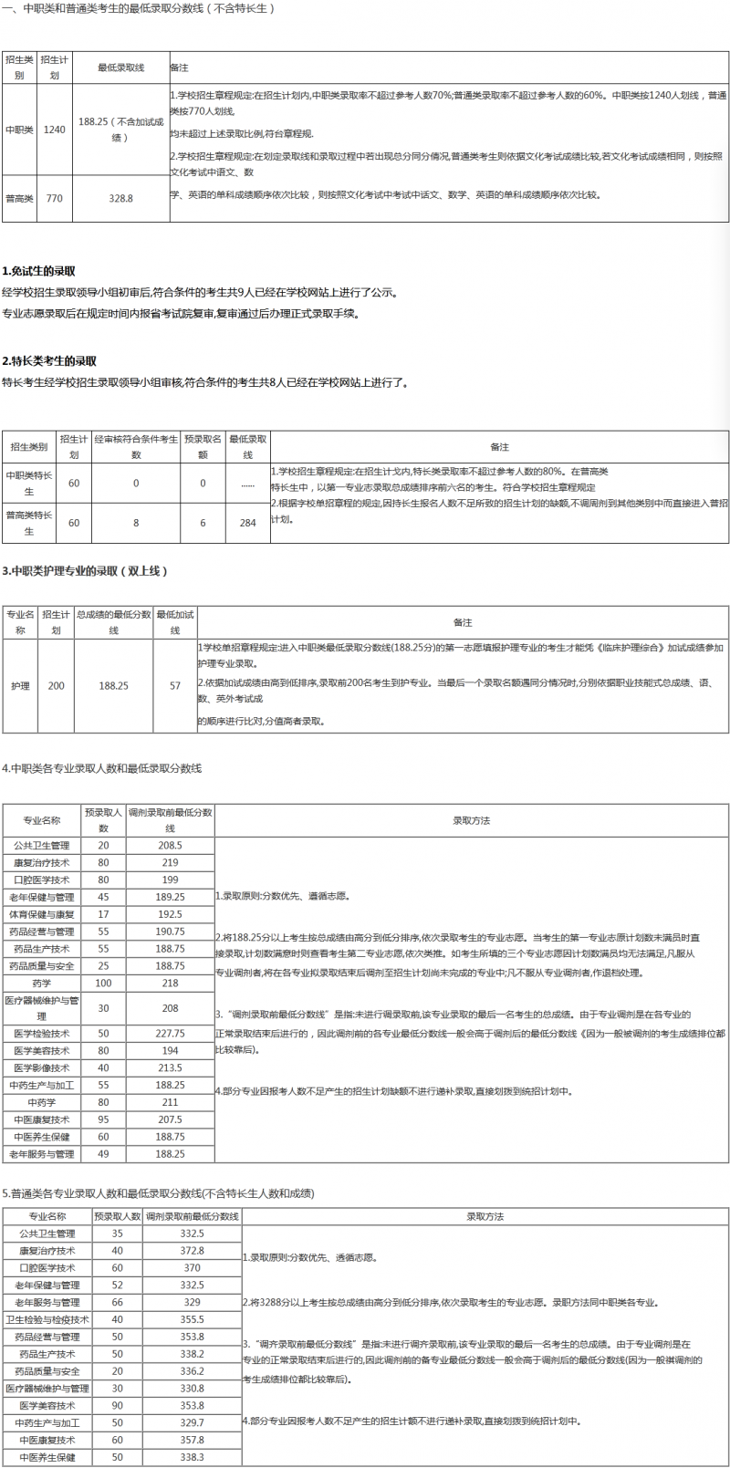 四川中醫(yī)藥高等專(zhuān)科學(xué)校招生分?jǐn)?shù)線(xiàn)