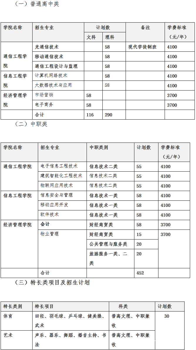 四川郵電職業(yè)技術(shù)學(xué)院收費(fèi)情況