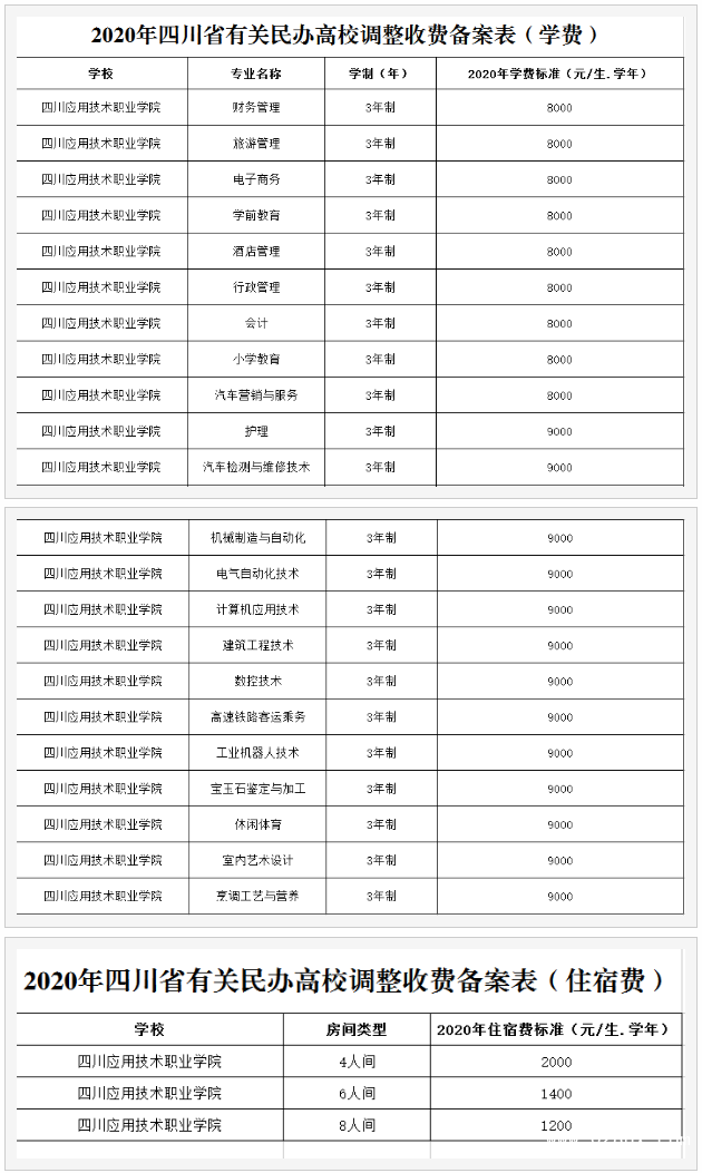 四川應(yīng)用技術(shù)職業(yè)學(xué)院收費(fèi)情況