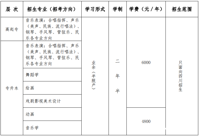 四川音樂(lè)學(xué)院繼續(xù)教育學(xué)院招生計(jì)劃