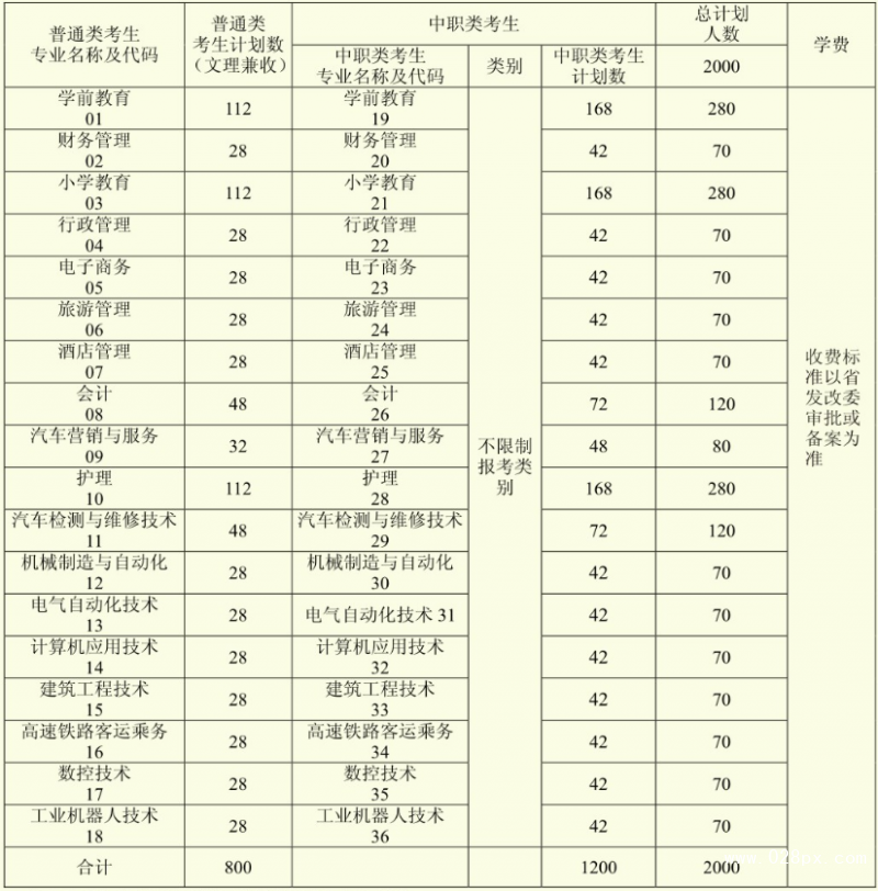 四川應(yīng)用技術(shù)職業(yè)學(xué)院有哪些專業(yè)