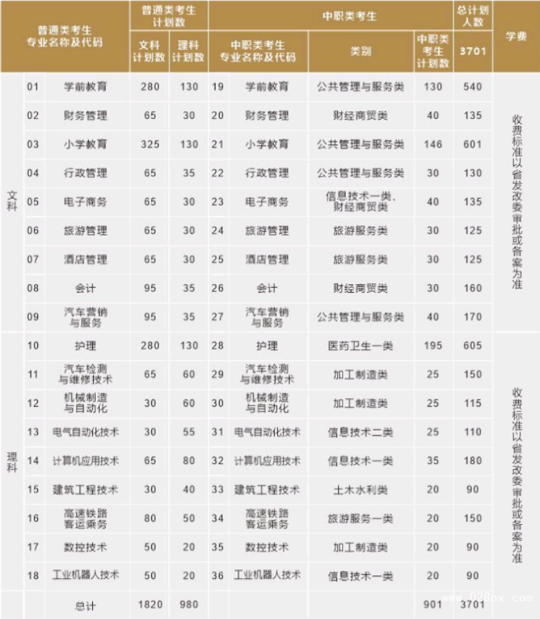 四川應(yīng)用技術(shù)職業(yè)學(xué)院招生計(jì)劃