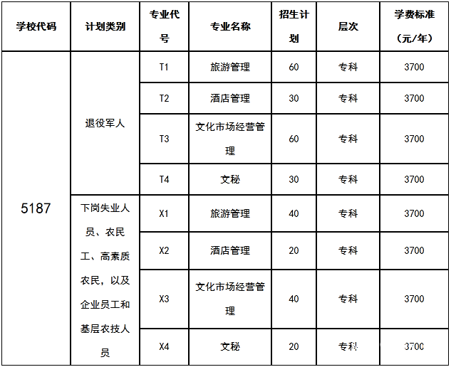 四川藝術(shù)職業(yè)學(xué)院收費(fèi)情況