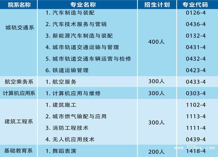 四川興科城市交通技工學校招生計劃