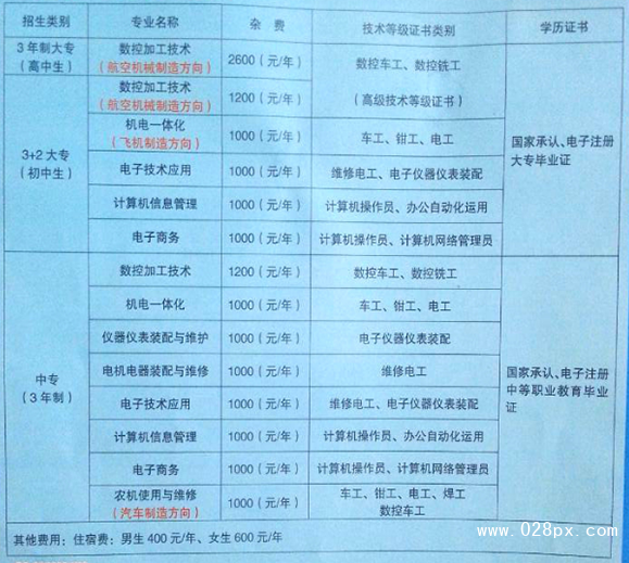四川雅安航空工業(yè)聯(lián)合技工學校有哪些專業(yè)