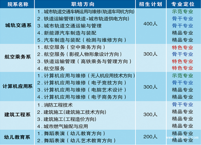 四川興科城市交通技工學(xué)校有哪些專業(yè)