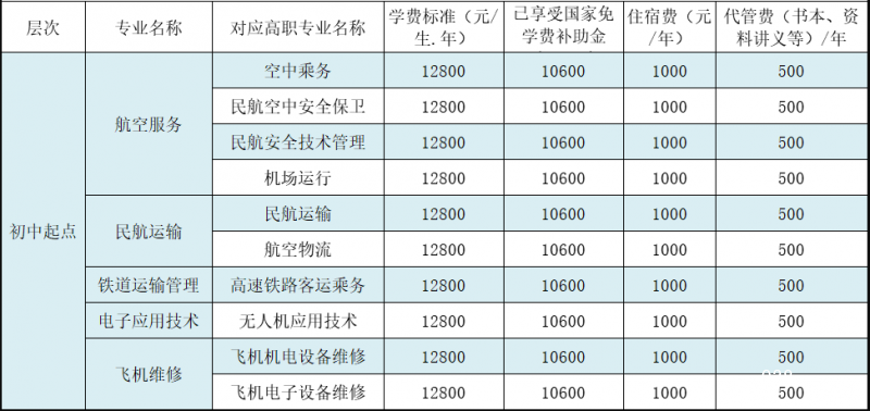 四川西南航空職業(yè)學(xué)院學(xué)費(fèi)多少
