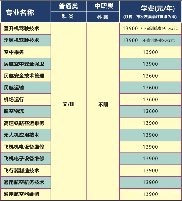 四川西南航空職業(yè)學(xué)院有哪些專業(yè)