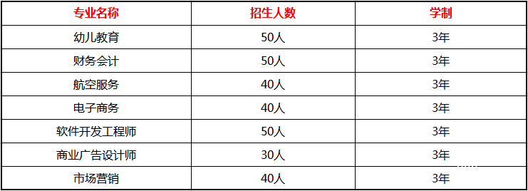 四川五月花專修學(xué)院招生計劃