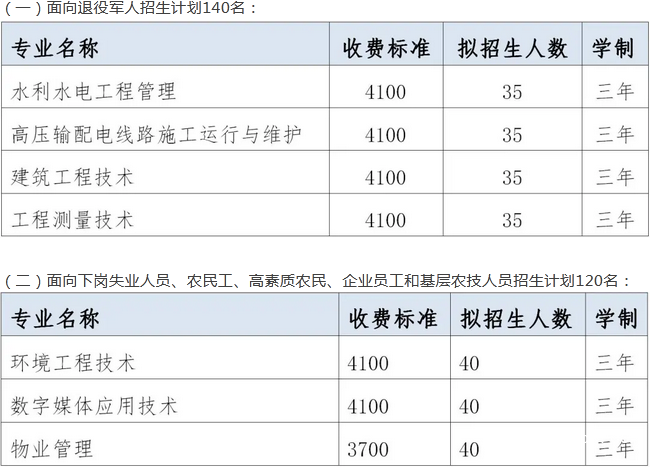 四川水利職業(yè)技術(shù)學院招生計劃