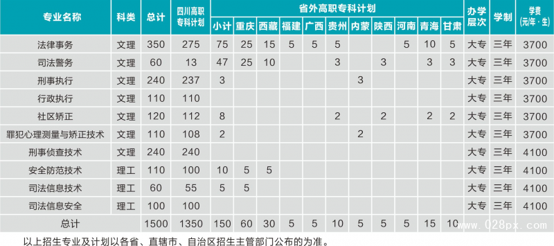 四川司法警官職業(yè)學(xué)院收費(fèi)情況