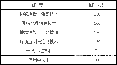 四川水利職業(yè)技術(shù)學(xué)院有哪些專業(yè)