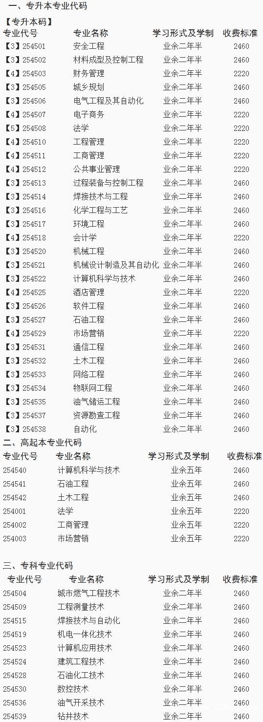 四川石油學校有哪些專業(yè)