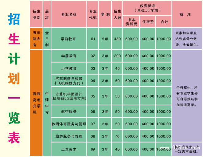 四川省資陽(yáng)師范學(xué)校有哪些專(zhuān)業(yè)