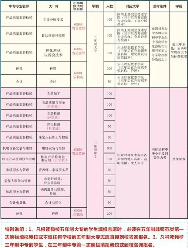 四川省質(zhì)量技術(shù)監(jiān)督學(xué)校有哪些專業(yè)