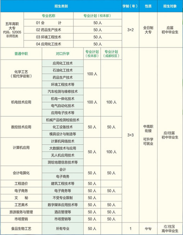 四川省鹽業(yè)學(xué)校招生計劃
