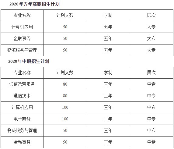 四川省信息通信學(xué)校招生計劃