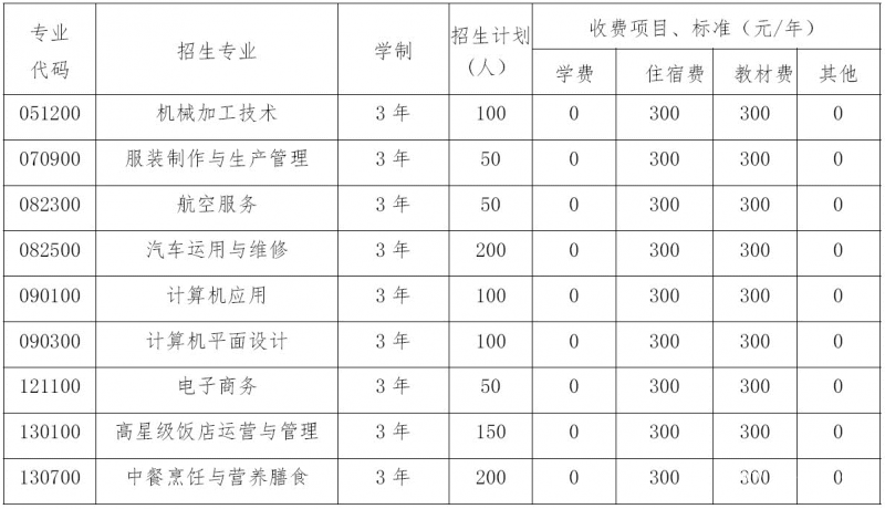 四川省什邡市職業(yè)中專學(xué)校招生計(jì)劃