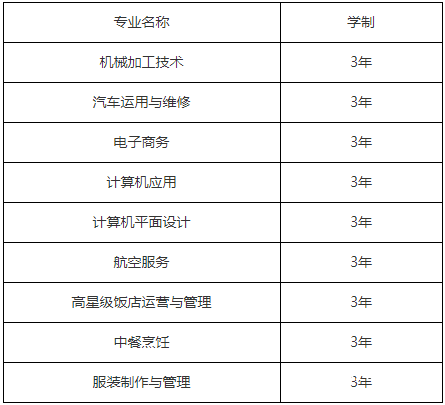 四川省什邡市職業(yè)中專學(xué)校有哪些專業(yè)