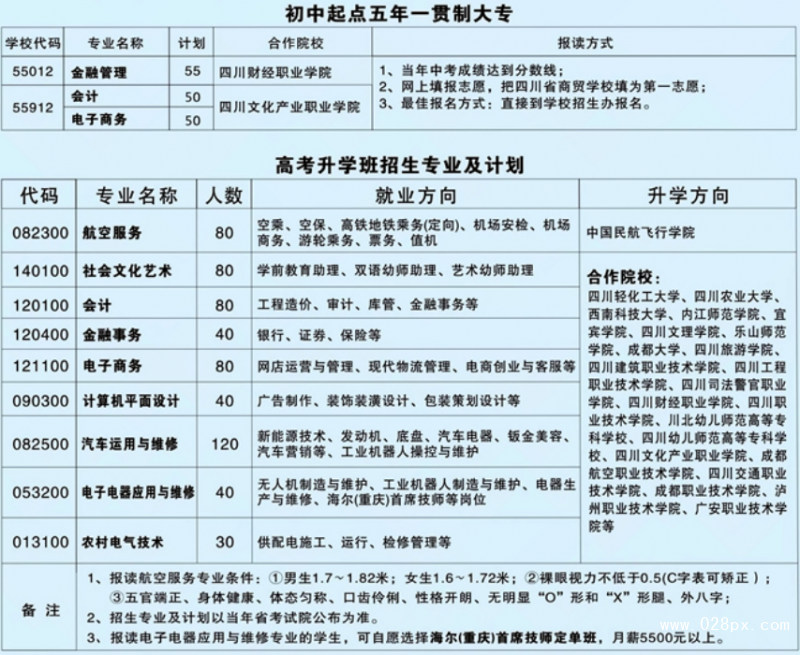 四川省商貿(mào)學(xué)校招生計(jì)劃